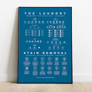 Laundry Room Symbols Sign Guide with Stain Removal Instruction Prints Poster