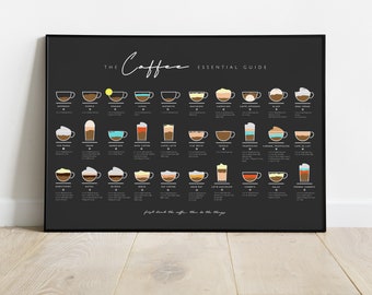Coffee Guide Print Poster: Minimalist Coffee Bar Decor