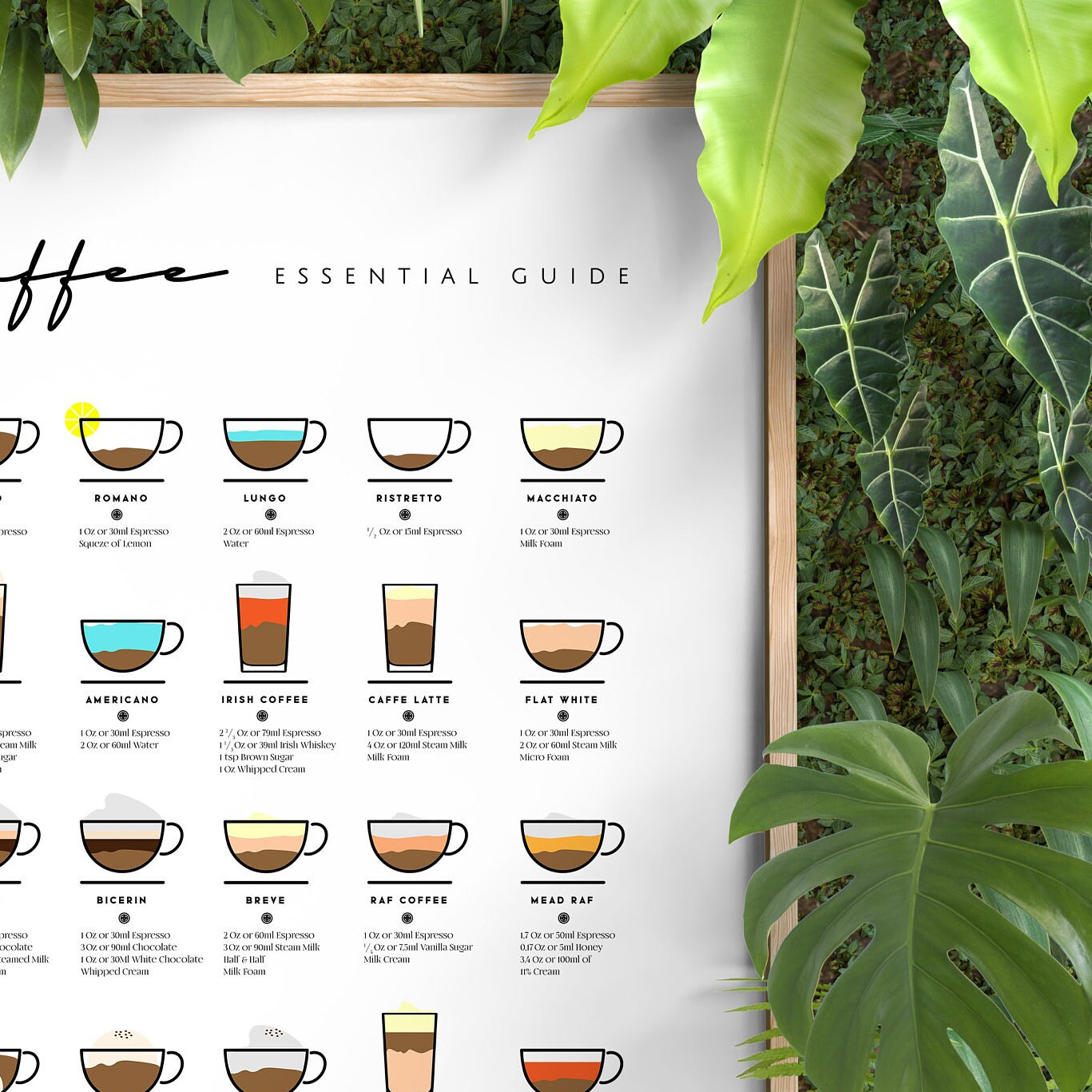The Coffee Essential Guide Print Poster Coffee Gift Coffee | Etsy