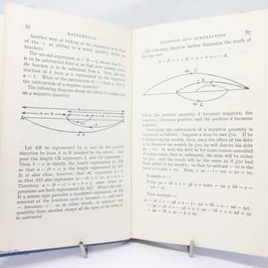 Può includere: Libro aperto con pagine che mostrano equazioni e diagrammi matematici. La pagina di sinistra ha il titolo "MATHEMATICS" e la pagina di destra ha il titolo "ADDITION AND SUBTRACTION". Il libro è rilegato in blu.
