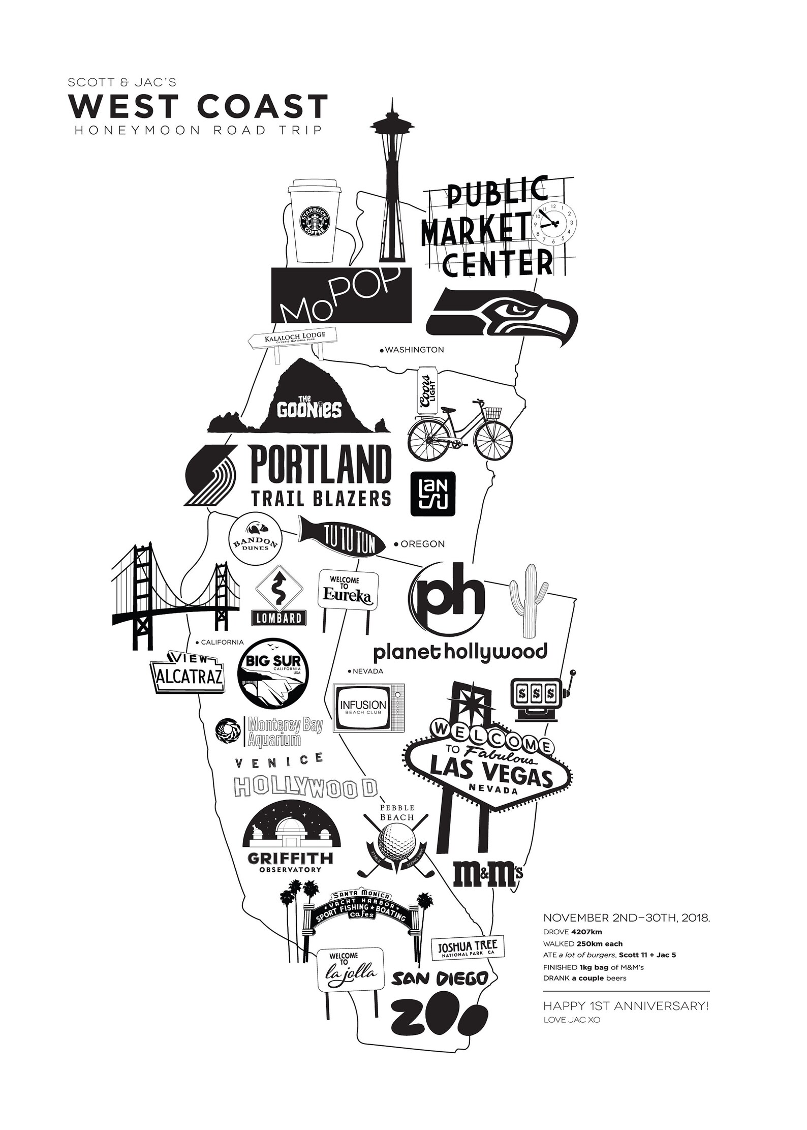 Custom Road Trip Map - Hand Drawn - Etsy
