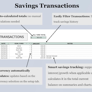 May include: A screenshot of a savings transactions spreadsheet. The spreadsheet includes columns for date, goal fund, amount, and notes. Text highlights auto-calculated totals, currency updates, and smart savings tracking features.