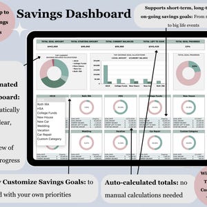 May include: A digital savings dashboard on a tablet displays financial data with charts and graphs. The interface includes options for tracking up to 20 savings goals, with automated calculations and customizable settings.