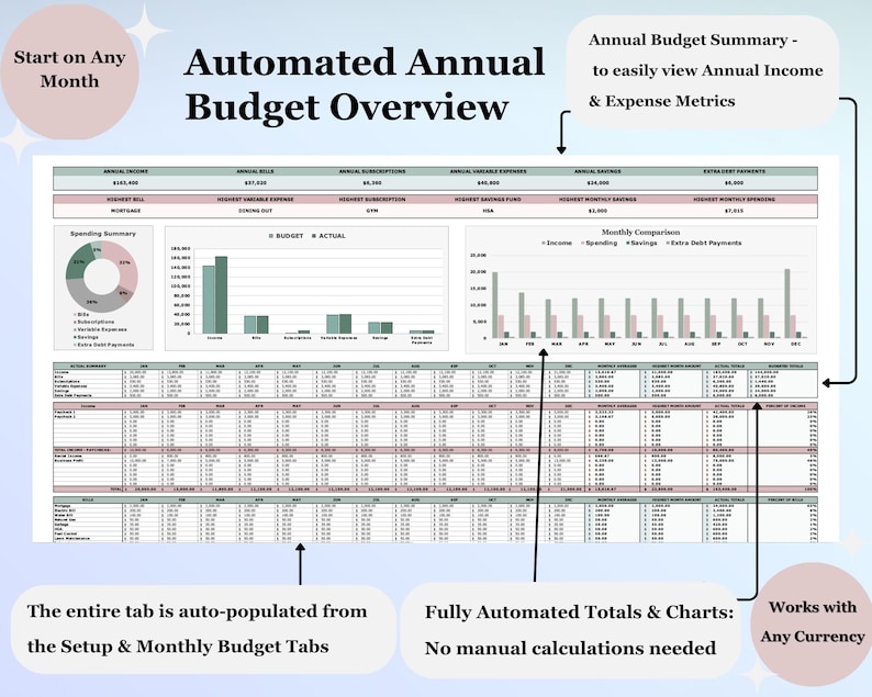 Plantilla de Excel para presupuesto de parejas, planificador de presupuesto familiar, hoja de cálculo de Google Sheets para seguimiento de gastos, plantilla de presupuesto mensual, planificador financiero imagen 7