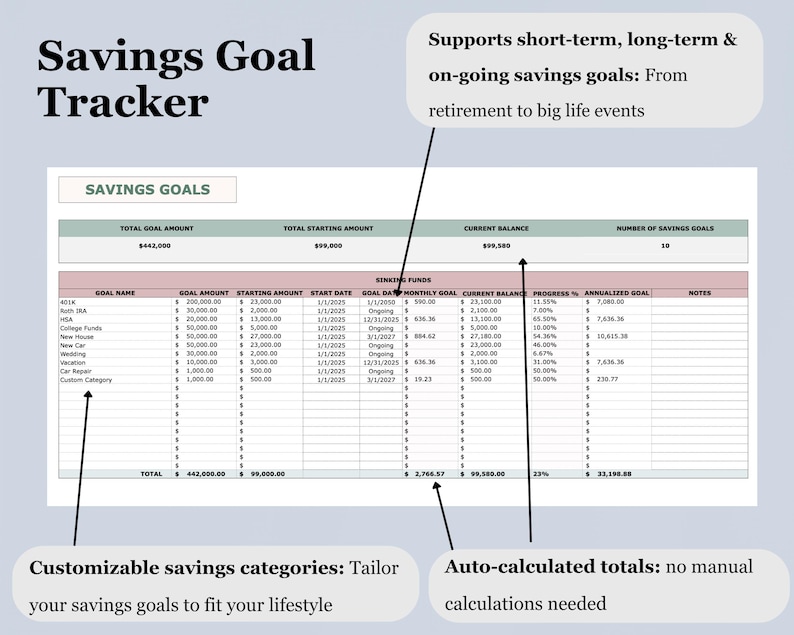 May include: A digital Savings Goal Tracker with a light blue background. The spreadsheet includes sections for goal name, amount, start date, and current balance. Text highlights customizable categories and auto-calculated totals.