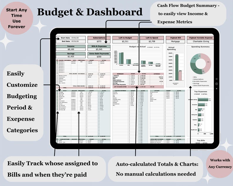 May include: A digital budget dashboard displayed on a tablet. The interface includes sections for income, expenses, and savings, with charts and graphs. Text on the screen includes "Budget & Dashboard", "Cash Flow Budget Summary", and "Easily Customize Budgeting Period & Expense Categories".