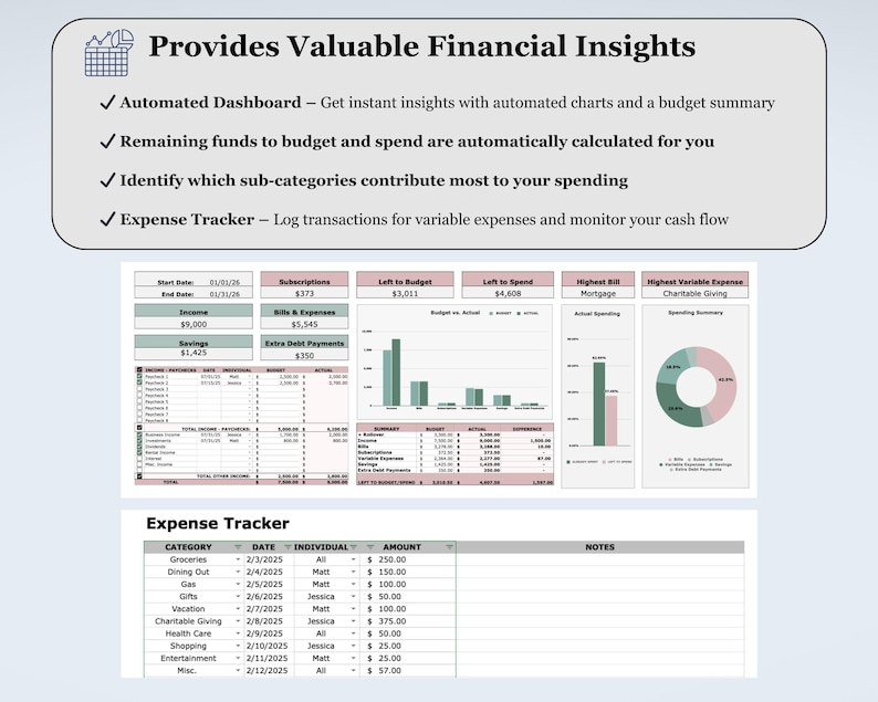 May include: A digital financial dashboard with charts and tables. The text reads "Provides Valuable Financial Insights" and lists features like automated dashboards and expense tracking. The image includes an expense tracker table.
