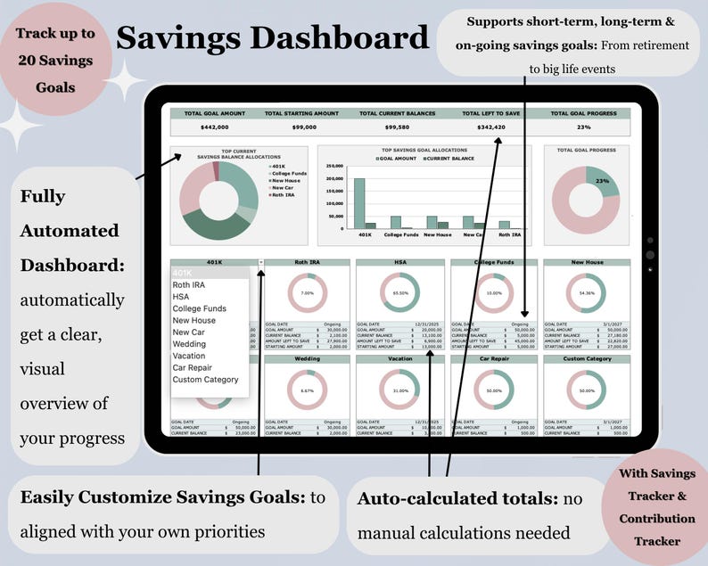 May include: A digital savings dashboard on a tablet displays financial data with charts and graphs. The interface includes options for tracking up to 20 savings goals, with automated calculations and customisable settings.