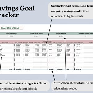 Paycheck Budget Planner Debt Spreadsheet Excel Template Google Sheets Debt Payoff Tracker Loan Repayment Calculator Personal Finance Bundle image 12
