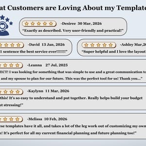 May include: Image showcasing customer testimonials for templates. The text includes customer reviews with star ratings and quotes like "Exactly as described" and "Super helpful." The design features a blue and white color scheme.