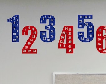 Multiplication Wall Decal - Etsy