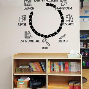 The STEAM Process, teacher decal, classroom wall decal, STEAM Class, identify problem, steam lab design, stream lab process, steam lab ideas