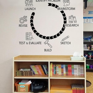 The STEAM Process, teacher decal, classroom wall decal, STEAM Class, identify problem, steam lab design, stream lab process, steam lab ideas