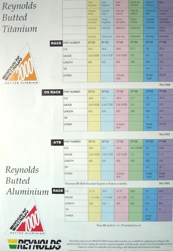 Reynolds Tubing Chart
