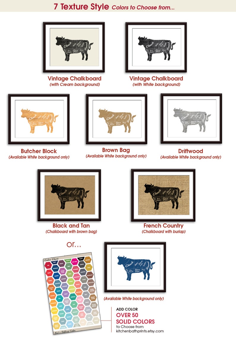 PORK Butcher Diagram Series Art Print Featured in Vintage Chalkboard and White Customizable Kitchen Prints image 3
