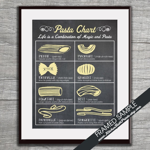 Pasta Chart With Pictures