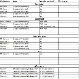 Daily Medication Schedule Printable Unlocked