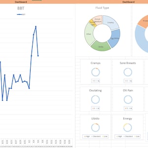 Familienplanung mit automatischen Grafiken und Diagrammen