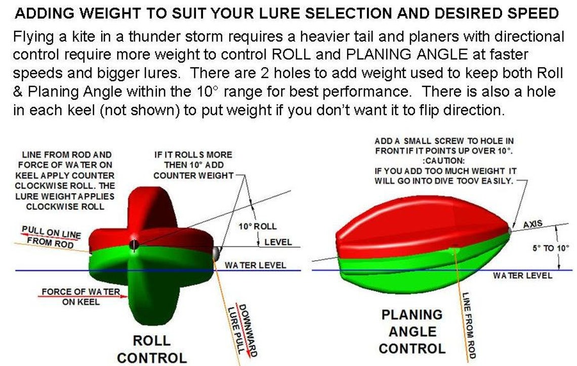 4 Prowler Planers Two 3 and 4planer Board Bobbers Go STEER IT