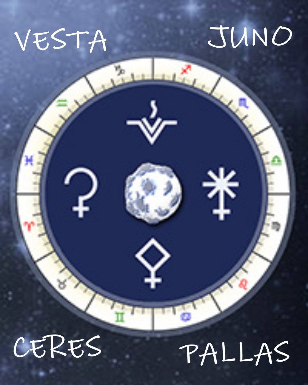 Juno Vesta Pallas Ceres