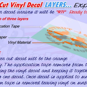 K&ouml;nnte beinhalten: Diagramm, das die Schichten eines mit einem Plotter geschnittenen Vinyl-Aufklebers zeigt. Der Aufkleber besteht aus drei Schichten: Transferfolie, Vinylmaterial und Tr&auml;gerpapier. Das orangefarbene Vinylmaterial ist nur das Design. Die Transferfolie wird entfernt, nachdem der Aufkleber auf eine Oberfl&auml;che aufgebracht wurde, so dass das Vinyl auf der Oberfl&auml;che verbleibt.
