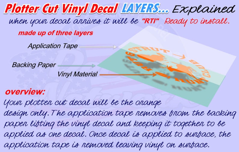 K&ouml;nnte beinhalten: Diagramm, das die Schichten eines mit einem Plotter geschnittenen Vinyl-Aufklebers zeigt. Der Aufkleber besteht aus drei Schichten: Transferfolie, Vinylmaterial und Tr&auml;gerpapier. Das orangefarbene Vinylmaterial ist nur das Design. Die Transferfolie wird entfernt, nachdem der Aufkleber auf eine Oberfl&auml;che aufgebracht wurde, so dass das Vinyl auf der Oberfl&auml;che verbleibt.