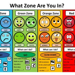 May include: A colorful educational chart titled What Zone Are You In? divided into four vertical sections: Blue Zone for rest, Green Zone for go, Orange Zone for slow down, and Red Zone for stop. Each section features circular emoji faces representing various emotions and text-based coping strategies.