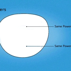 May include: A diagram illustrating the concept of "Readers" with two lines extending from a white circle, each labelled "Same Power".