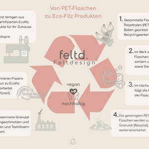 8mm Eco Filz Auflage geeignet für Hay AAC about a chair 20 28 Kissen zdjęcie 6