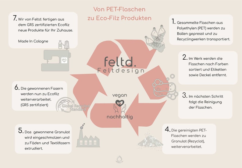 Ø 36 cm rond eco vilten kussen gewatteerd universeel rond zitkussen stoelkussen bankkussen veganistisch, eerlijk, gemaakt in Keulen afbeelding 7