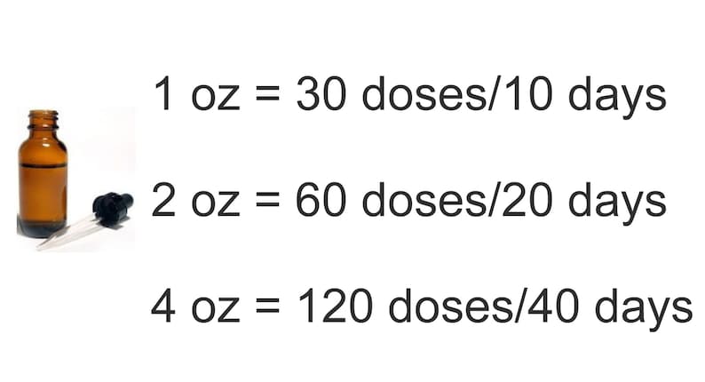 May include: A brown glass bottle with a dropper next to text indicating dosage information. The text shows 1 oz equals 30 doses for 10 days, 2 oz equals 60 doses for 20 days, and 4 oz equals 120 doses for 40 days.