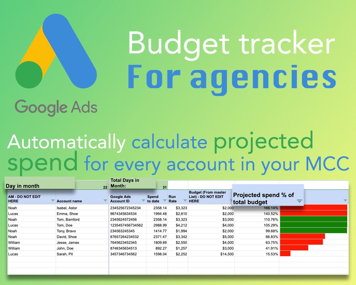 Monthly Projected Spend Report for Google Ads UK