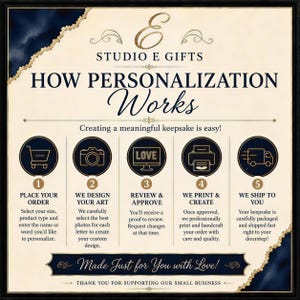 a poster with a description of how personalization works