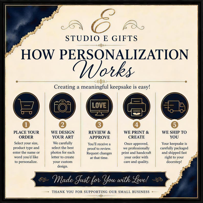 a poster with a description of how personalization works