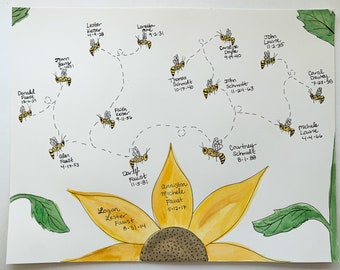 Custom Fine Art Family Tree