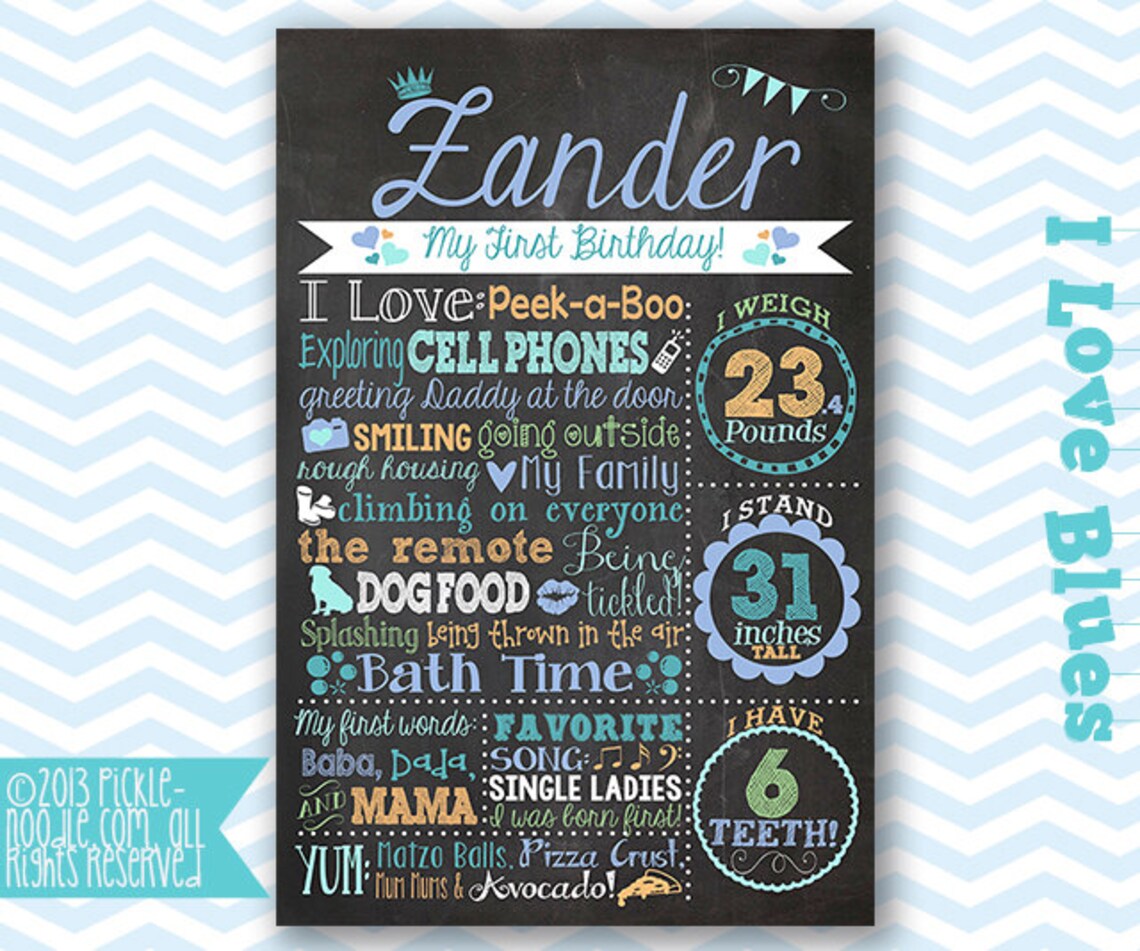 Birthday Chalkboard Poster Sign Printable / DIGITAL / Girl - Etsy