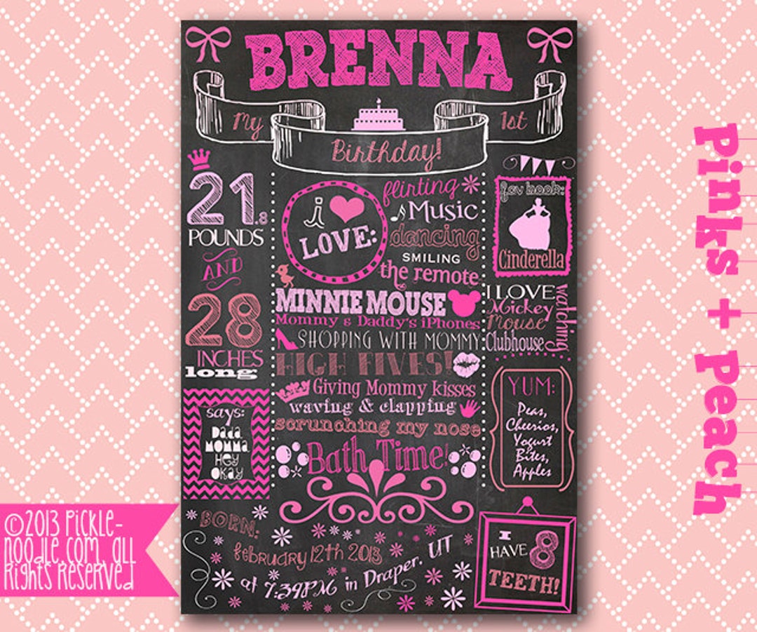 Chalkboard Birthday Poster Sign Printable / DIGITAL / - Etsy