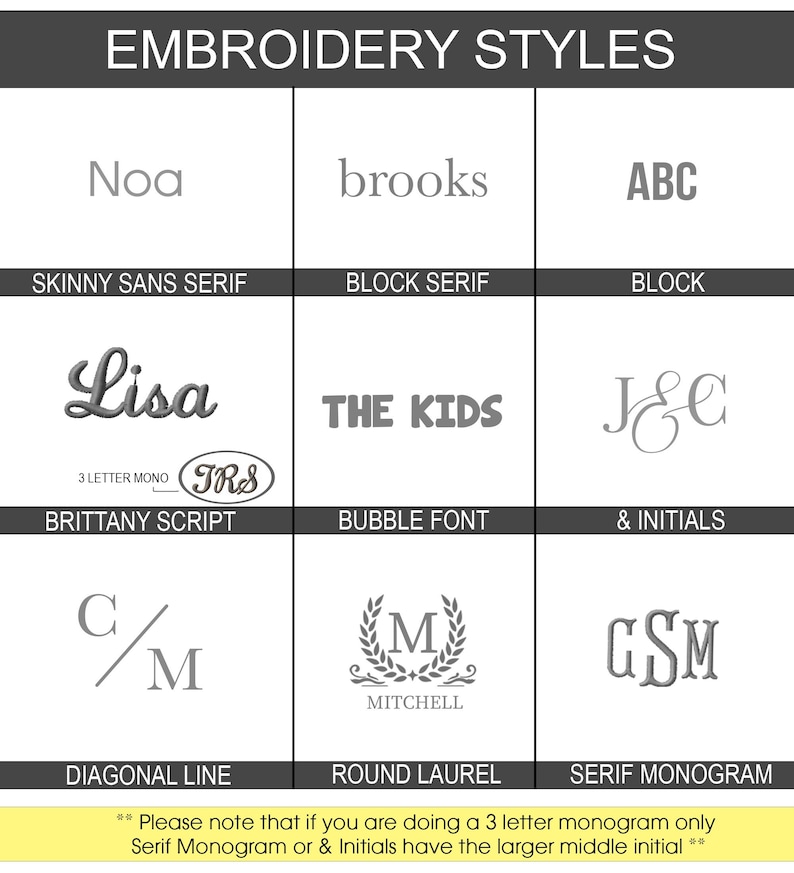 May include: A grid chart titled EMBROIDERY STYLES displaying nine font options: Skinny Sans Serif, Block Serif, Block, Brittany Script, Bubble Font, & Initials, Diagonal Line, Round Laurel, and Serif Monogram with explanatory text below.