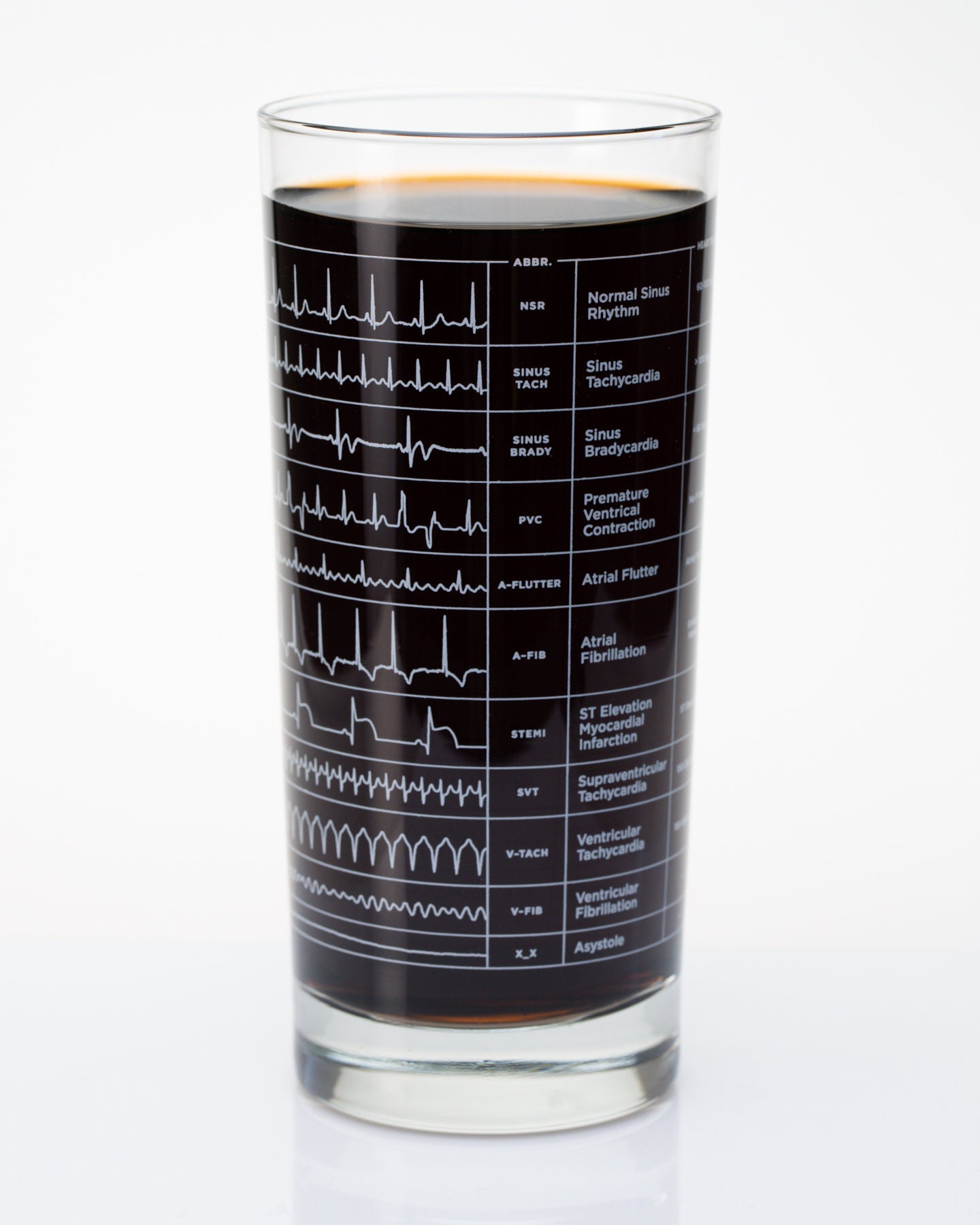 Heartbeat Tumbler Glass | Medical Student Gift, Nursing Student Gift,…