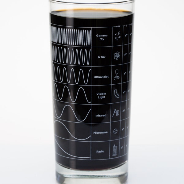 Electromagnetic Spectrum Tumbler Glass | Physics Gift