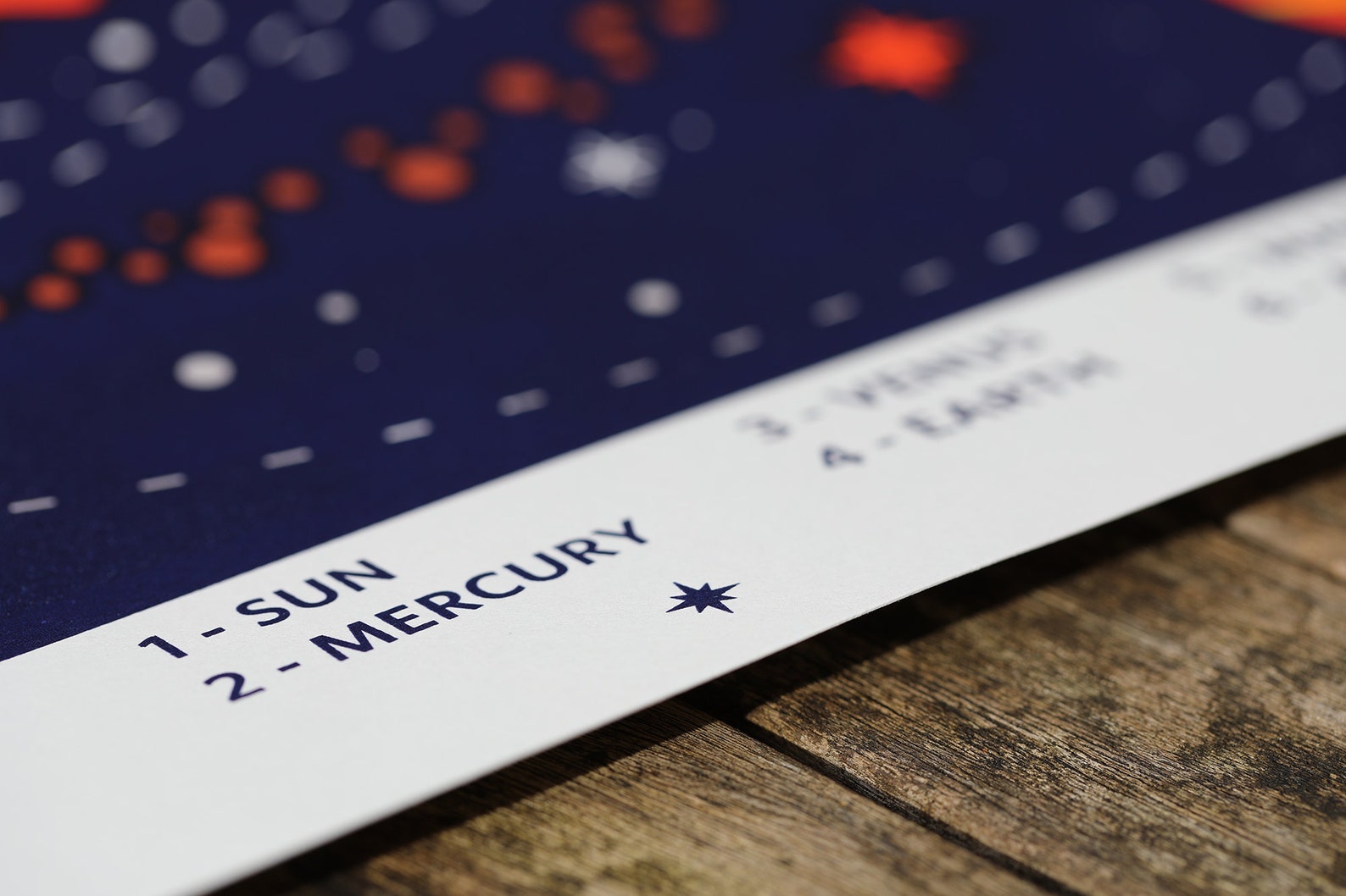 Solar System Screen Printed Poster the Solar System Silk - Etsy