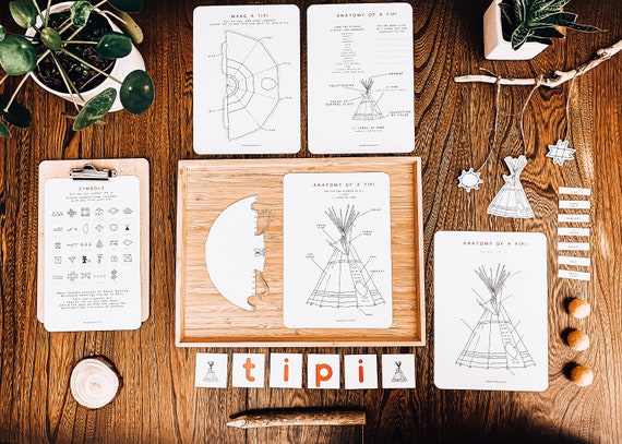 Native American Anatomy of a Tipi | Home education | Homeschool printable