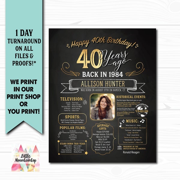 40th Birthday Poster. 40th Birthday Chalkboard. Back in 1984. 40th Birthday Board. 40th Birthday Banner. 1984 Birthday Poster. 40 Years