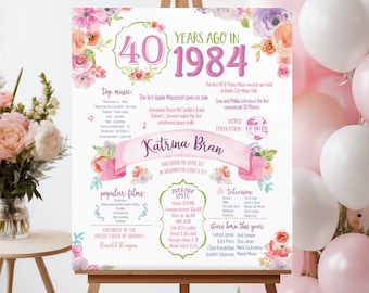 40th Birthday Poster. 40th Floral Birthday. Back in 1984. 40th Birthday Decoration. 40th Birthday Gift. 1984 Birthday Poster