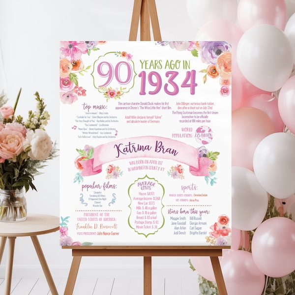 90th Birthday Poster. 90th Floral Birthday. Back in 1934. 90th Birthday Decoration. 90th Birthday Gift. 1934 Birthday Poster