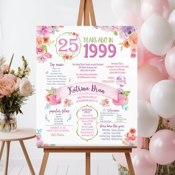 25th Birthday Poster. 25th Floral Birthday. Back in 1999. 25th Birthday Decoration. 25th Birthday Gift. 1999 Birthday Poster