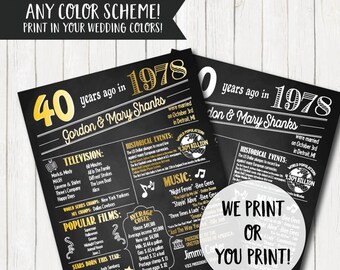 40th Anniversary Poster. 40th Anniversary Chalkboard. Digital OR Printed Poster. 40th Anniversary Banner. 40th Anniversary Gift