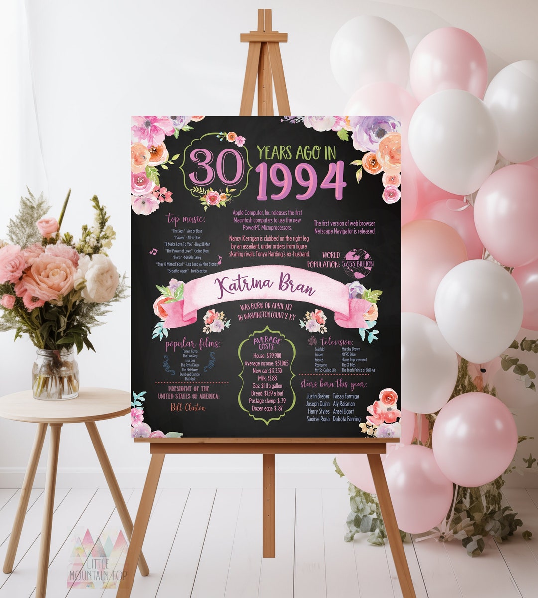 30th Birthday Poster 30th Floral Birthday Chalkboard Back In 1994 30th-birthday-poster-30th-floral-birthday-chalkboard-back-in-1994