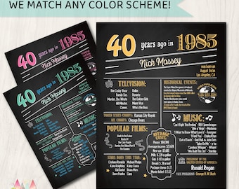 40th Birthday Poster. 40th Birthday Chalkboard. Back in 1985 Birthday. 40th Birthday Decoration. 40th Birthday Banner. 40th Birthday Gift