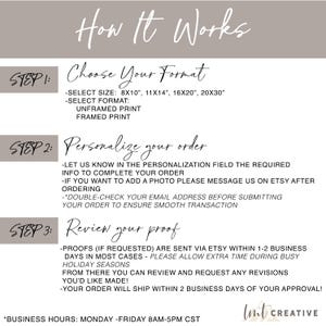 May include: A beige graphic with the title "How It Works" in cursive. The steps include choosing a format, personalizing the order, and reviewing the proof. Sizes include 8x10", 11x14", 16x20", and 20x30". The business hours are listed.